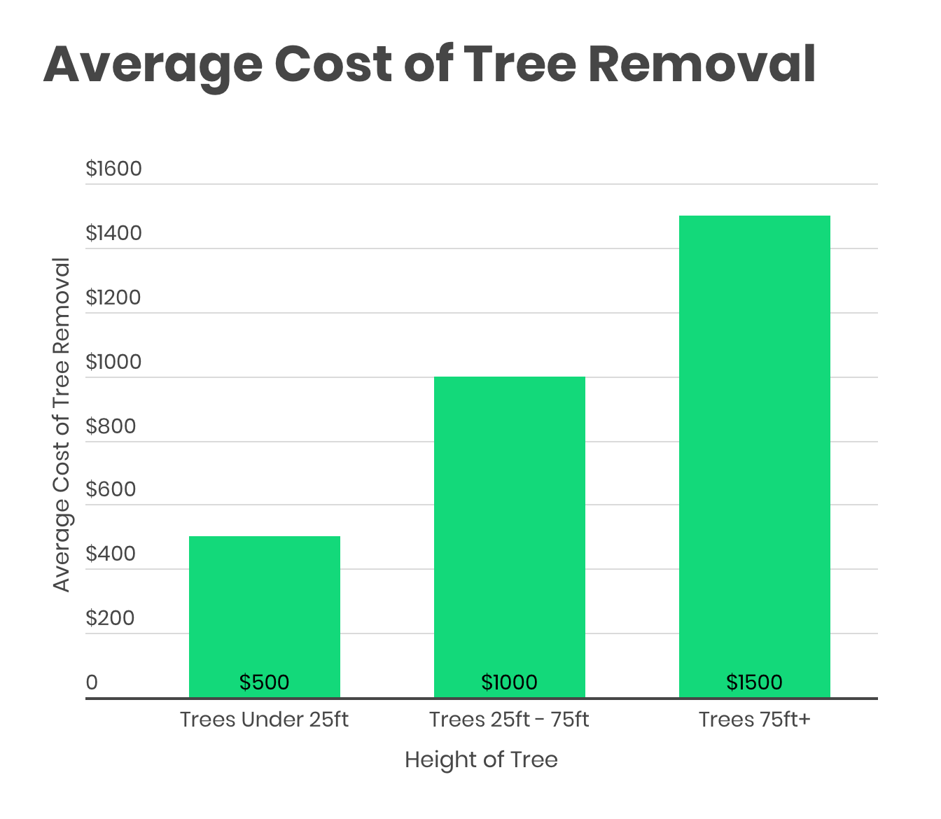tree removal cost - ultimate tree removal near me cost guide
